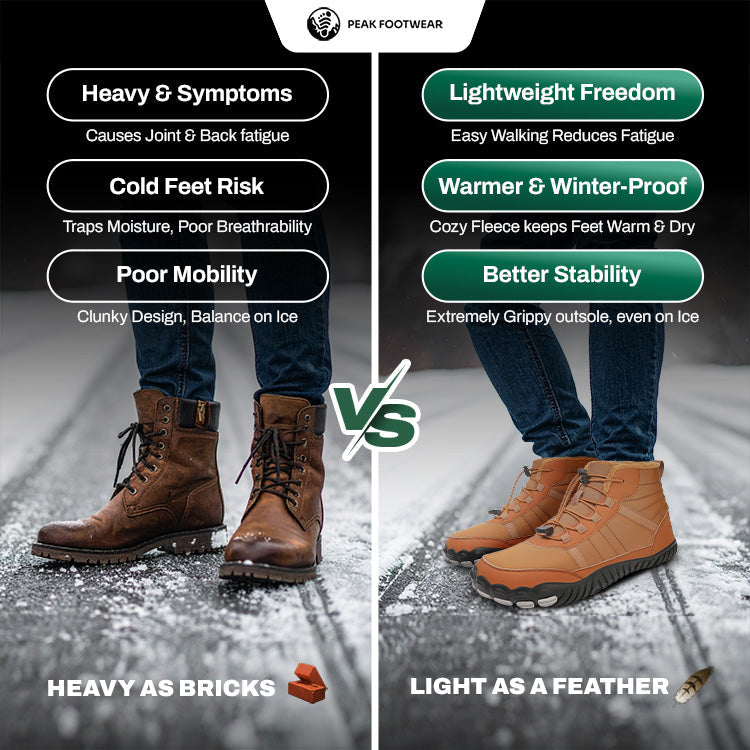 Urban Trekker - Non-slip and Waterproof Winter Shoes for Bare Feet (Unisex)