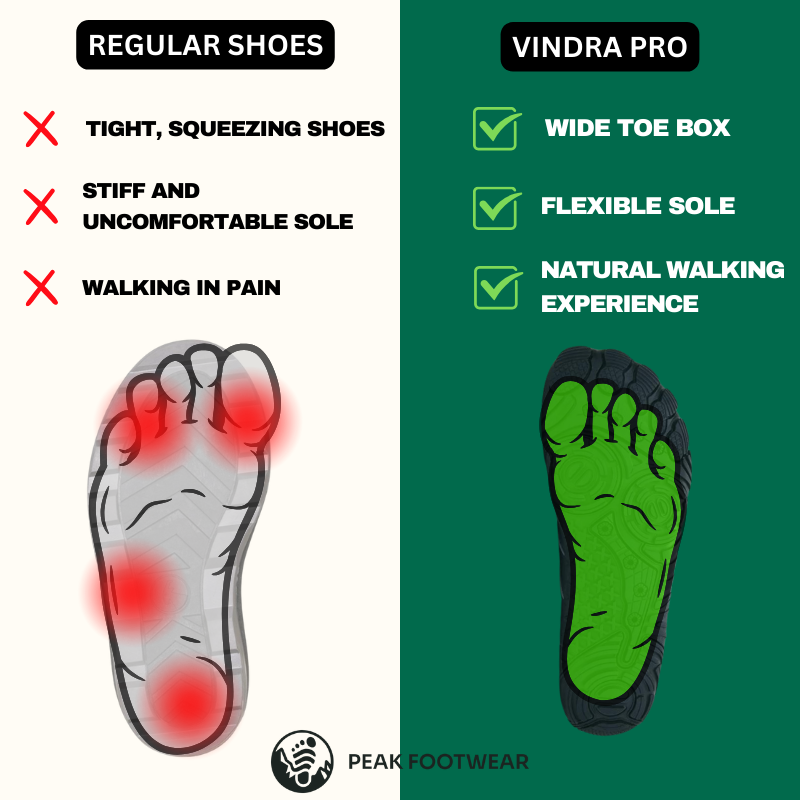 Vindra Pro - Non-slip all-season winter shoes for barefoot (Waterproof)